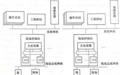 Overview Of Seven Major Process Industry Instrument Control Systems