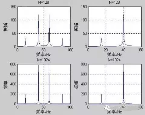 Using FFT in MATLAB