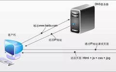 Introduction to Python Web Scraping: HTTP Protocol and Chrome DevTools