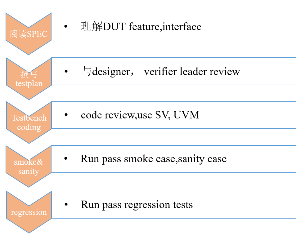 Introduction to Prospects of Analog, RF, Devices, FPGA, Digital Direction, and EDA