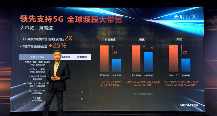 Analysis of Realme GT Neo: How It Tops the Cost-Performance Rankings