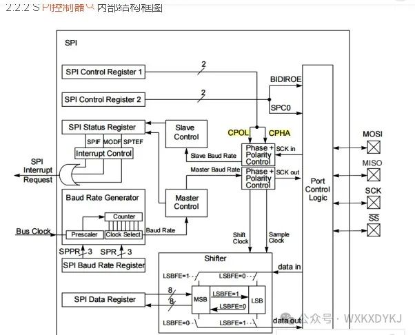 SPI Hardware Circuit Design SPI Protocol