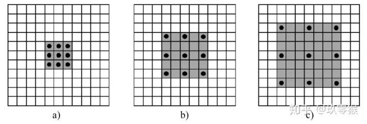 Understanding Dilated Convolutions