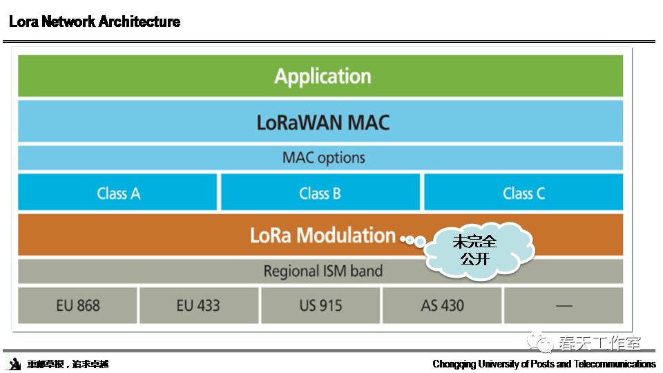 Research and Standards Interpretation of LoRa Technology
