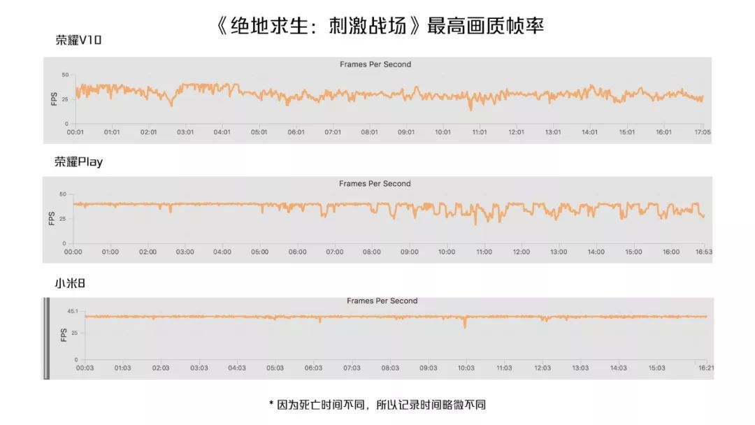 The Truth About GPU Turbo