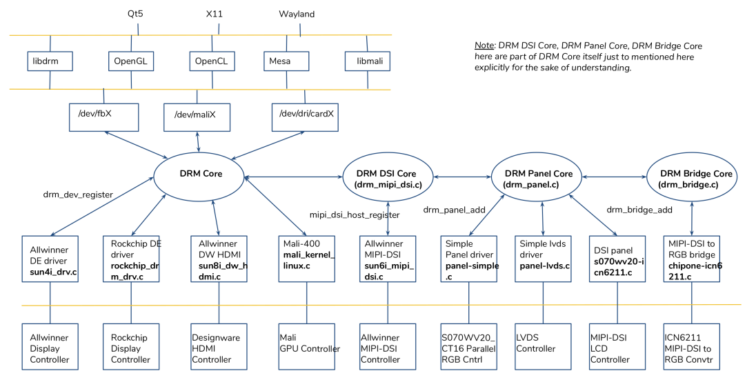 Exploring RK3399: Display Subsystem Basics