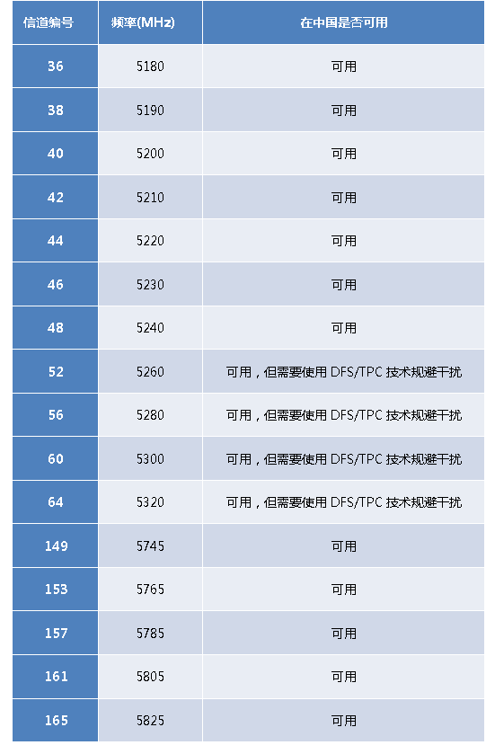 Complete Guide to WiFi Penetration