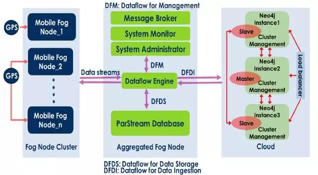 What Is Edge Computing? Explanation and 3 Types