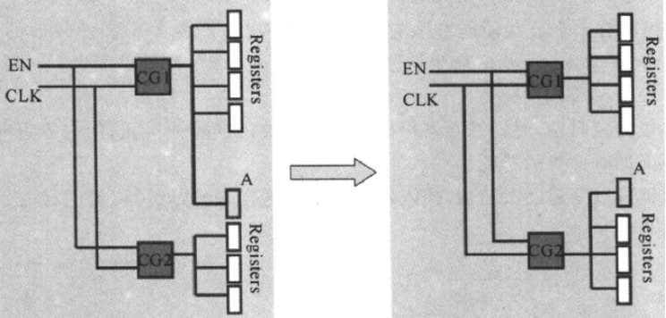 Introduction to Low-Power Design in Digital ICs (Part 5)