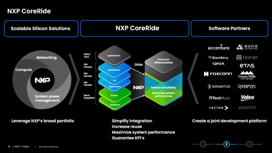 Analysis of NXP's Advantages and Challenges in Products, Technology, and Business
