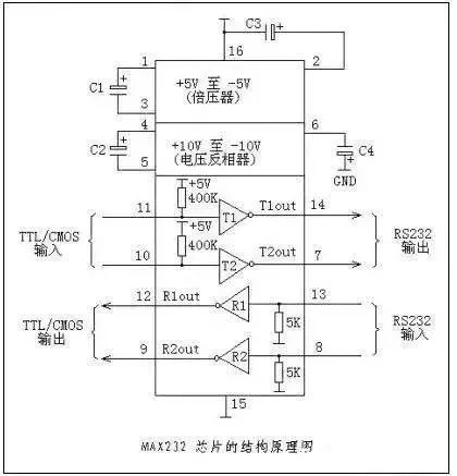 Understanding the Features and Differences of RS-232, RS-422, and RS-485