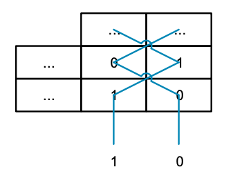 Helium Technology Lecture | The Power of Sudoku, Registers, and Belief