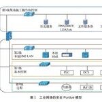 Overview of Automatic Anomaly Detection Methods in Industrial Control Systems