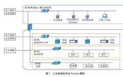 Overview of Automatic Anomaly Detection Methods in Industrial Control Systems