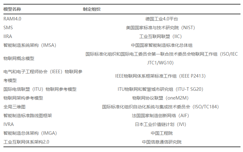 Research and Application of Industrial Internet Ecosystem Model