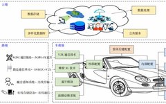 Research on Information Security in Intelligent Vehicle Networking