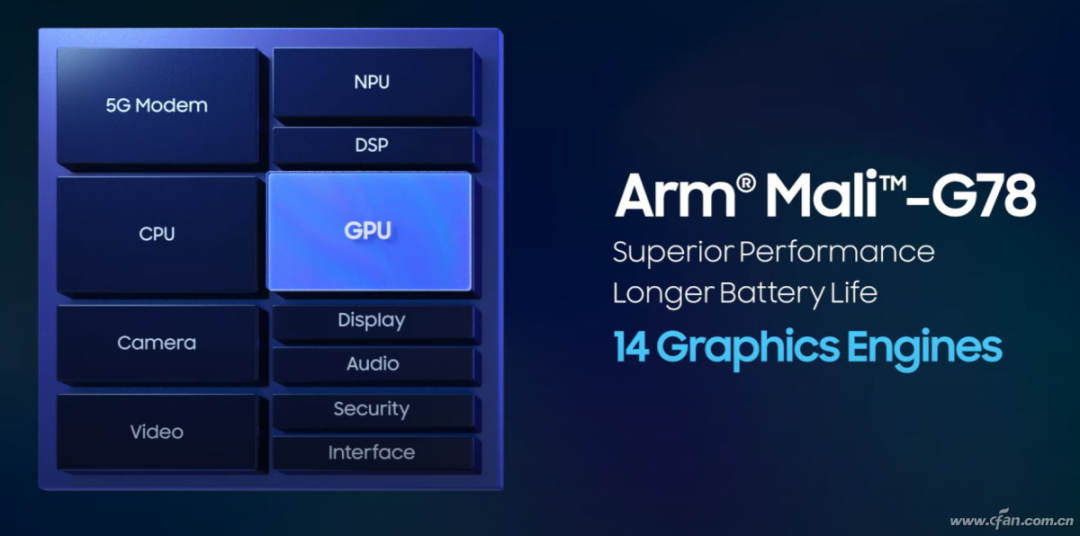 Challenger to Snapdragon 888! How Powerful is Samsung Exynos 2100?