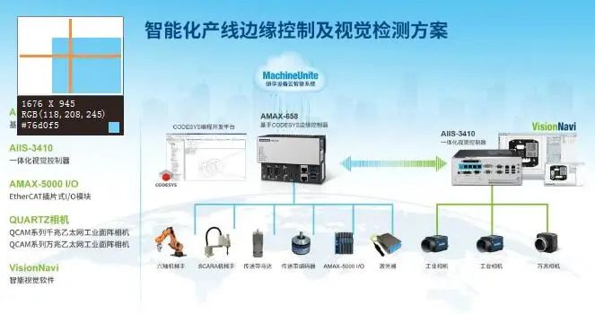 Integrating Edge Computing, Machine Vision, and Device Maintenance for Smart Manufacturing