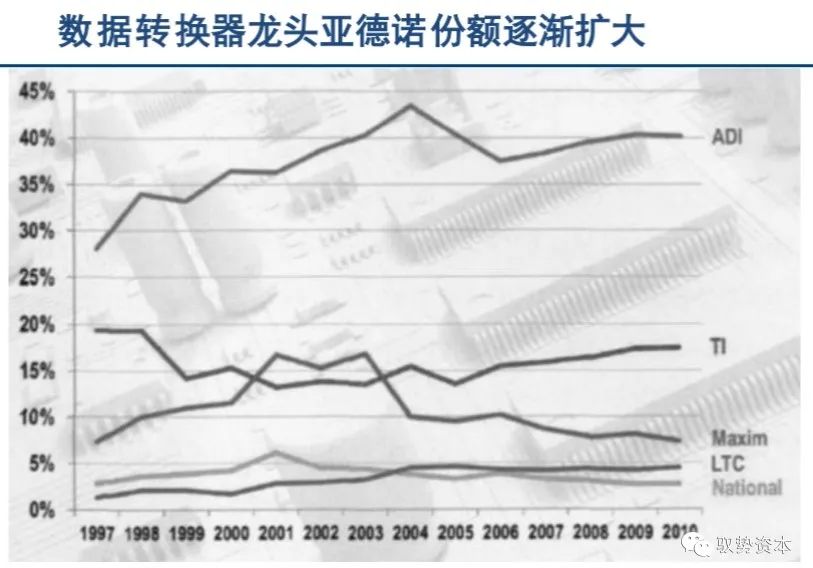 How the Top 10 Global Analog Chip Leaders Are Formed