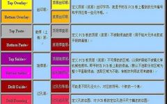 Specific Meanings of PCB Layers