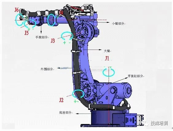 What Are the Components of a Complete Industrial Robot?
