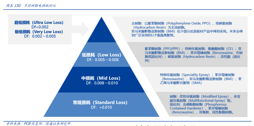 Analysis Of Five Potential Tracks In The New Materials Industry For 2024