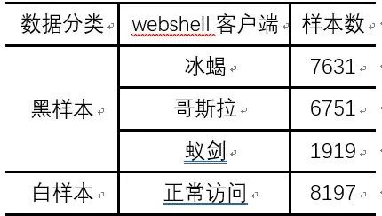 Comprehensive Detection of HTTP, HTTPS, and Encrypted Webshells