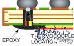 Basic Guide to Temperature Measurement Board Production