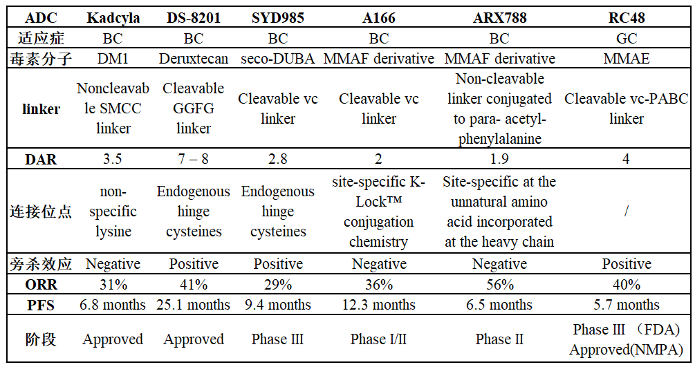 The Structure-Activity Relationship of ADCs