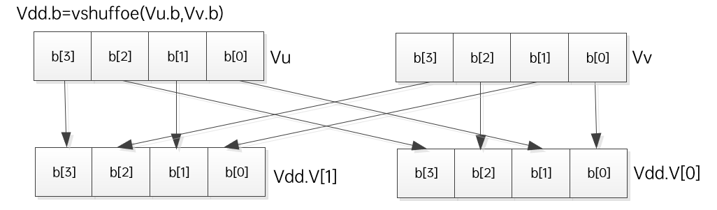 Introduction to SIMD Algorithm Acceleration Technology
