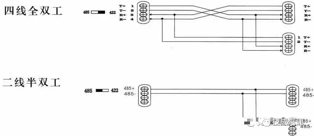 Basics of RS232/485 Serial Communication