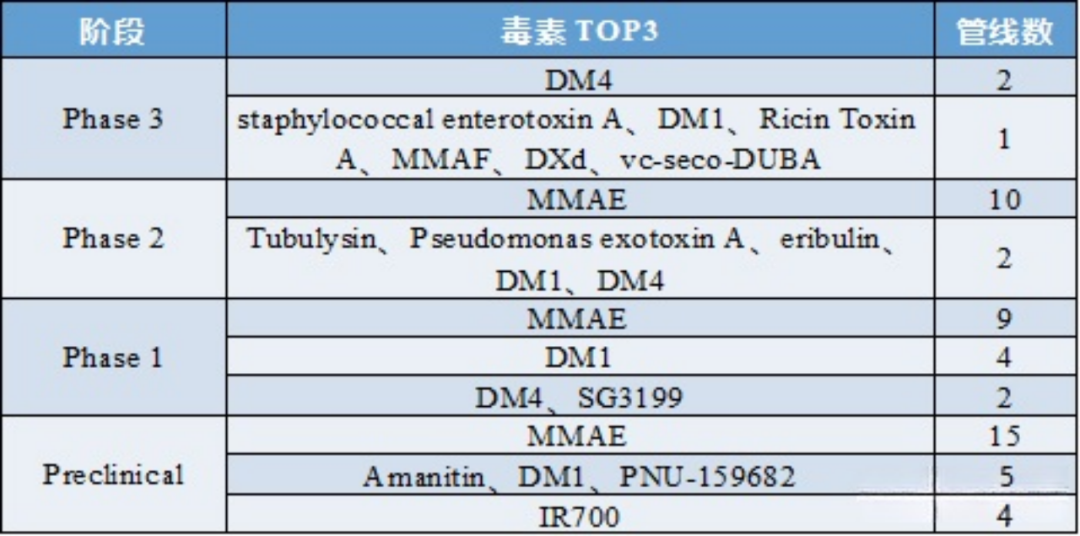 Choosing ADC Toxins: IC50, Mechanisms, and Clinical Insights