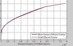 Using MATLAB for Risk Management