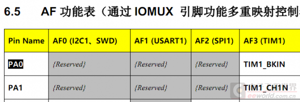 Lessons Learned from Domestic MCU Substitutes