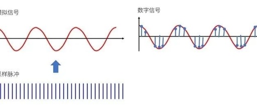 51 Microcontroller Programming 12: Analog and Digital Signals