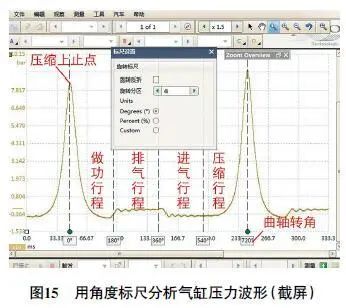 Introduction to Pico Automotive Oscilloscope Functions
