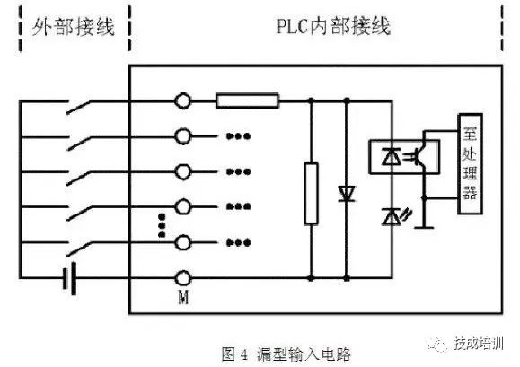 PLC Wiring and Circuit Control Diagrams for NPN and PNP Proximity Switches