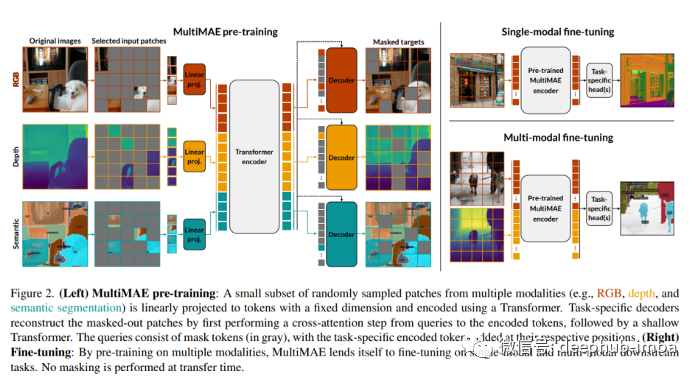 Multi-Modal Multi-Task Masked Autoencoder: A Simple, Flexible, and Effective ViT Pre-Training Strategy