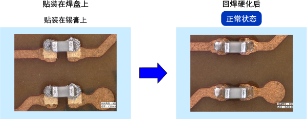 How to Improve Mounting Quality of Flexible Circuit Boards with TOP Mounting?