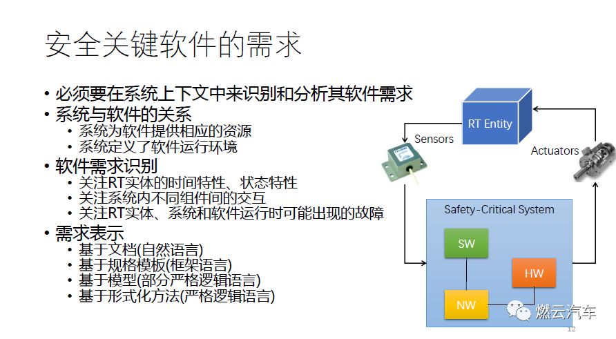 Technological Development and Challenges of Functional Safety in Embedded Software Systems