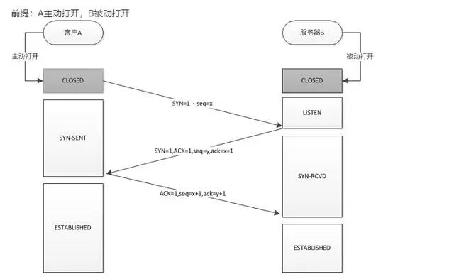 Detailed Summary of TCP/IP Protocol