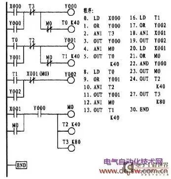 How to Become an Expert in PLC Programming?