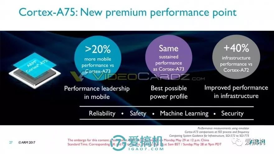 Next Generation Unveiled! A55/A75/Mali G72 Architecture Exposed and Explained