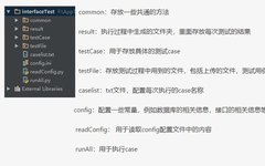 Python Requests API Automation Testing Framework Tutorial