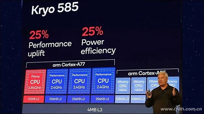 Why Snapdragon 865 Is the Most Powerful? Understanding CPU and GPU Architecture!