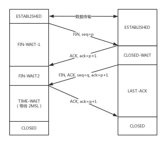 Discussing TCP/IP Essentials
