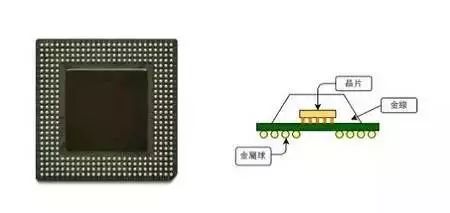 IC Chip Production Process: From Design to Manufacturing and Packaging