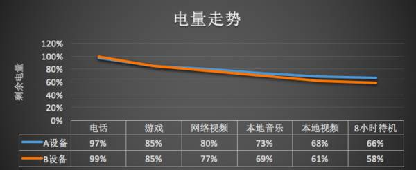 Mid-Range Duel: Snapdragon 652 vs Helio X20