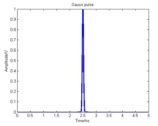 MATLAB Example: Calculation of Spectrum, Power Spectrum, and Power Spectral Density