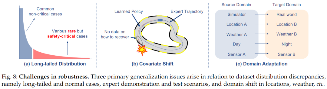 Comprehensive Overview of End-to-End Autonomous Driving